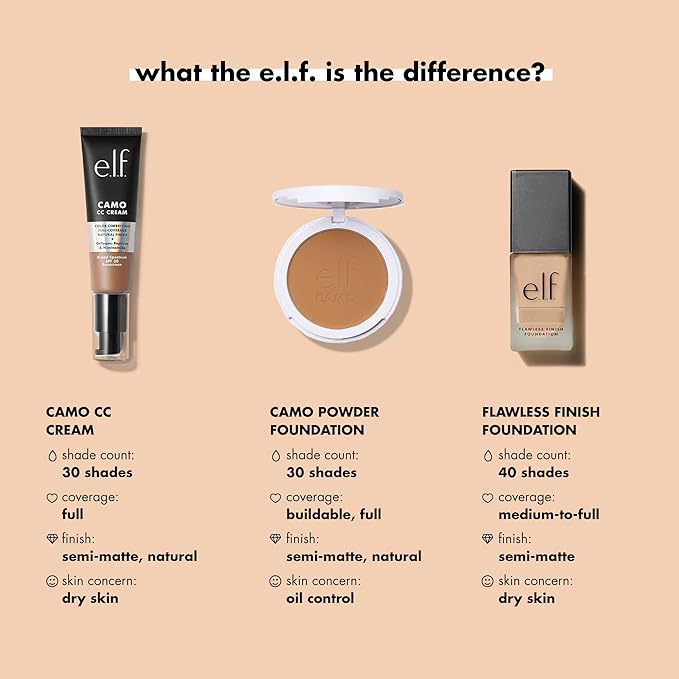 e.l.f. Flawless Finish Foundation Coco, 0.68 Fl Oz (20mL)